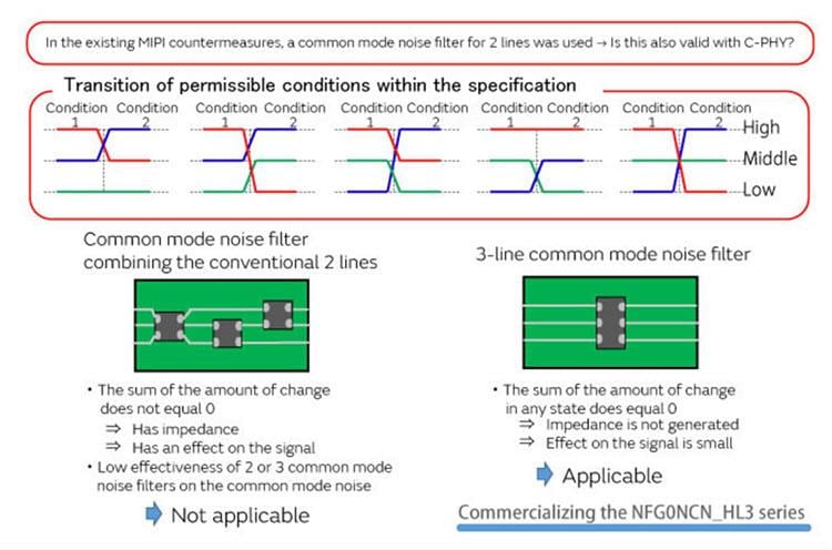 Murata Noise Suppression for MIPI C-PHY